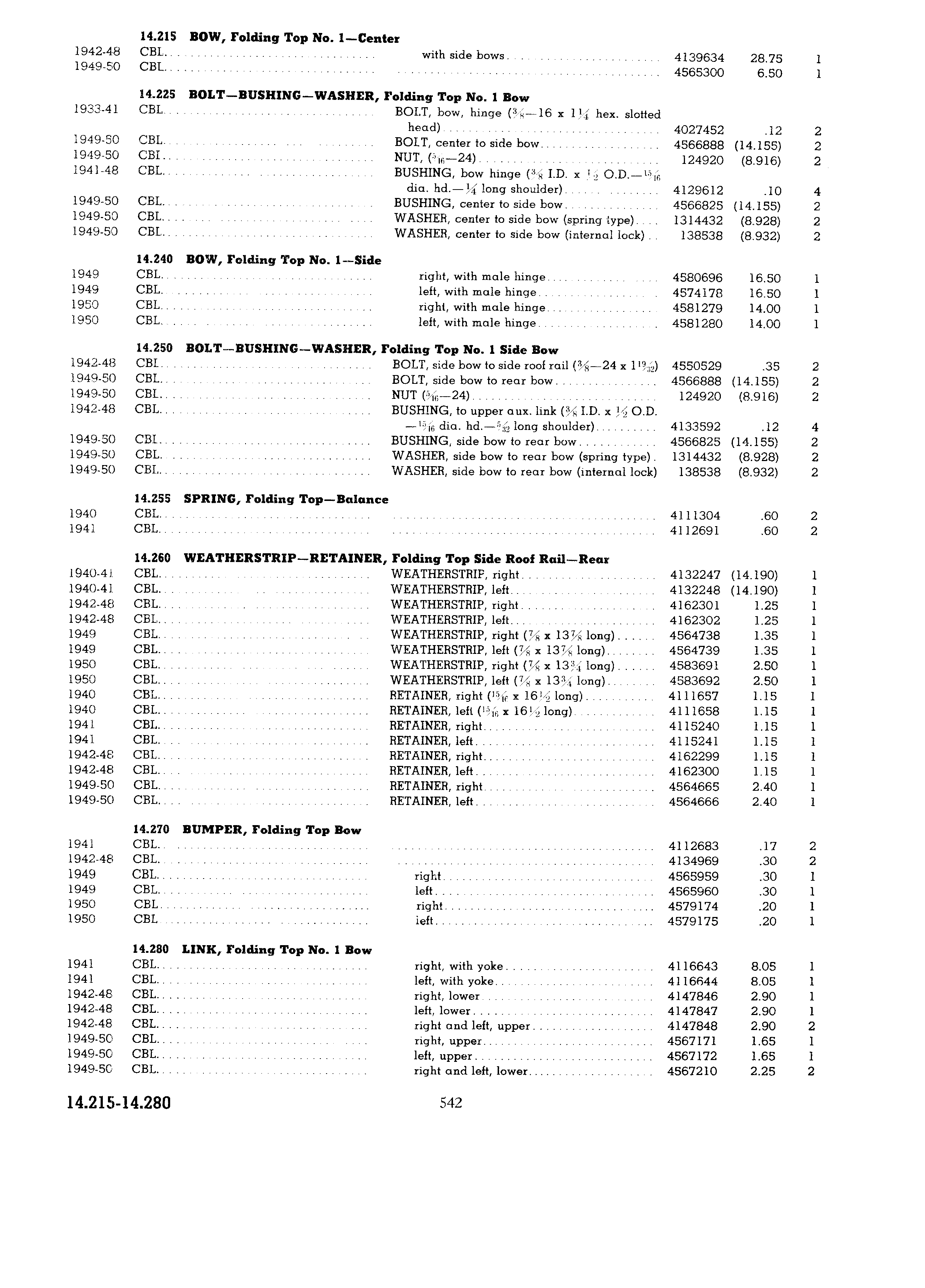Master Parts Catalog April 1950