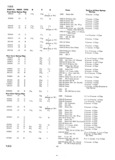 Previous Page - Master Parts List Six Cylinder Models August 1941