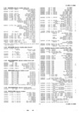 Next Page - Master Parts List Six Cylinder Models August 1941