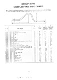 Previous Page - Master Parts List Six Cylinder Models August 1941