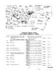 Next Page - Master Parts Price List July 1946