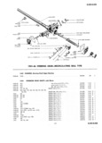 Next Page - Master Parts Price List July 1947