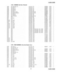 Previous Page - Master Parts Price List July 1947