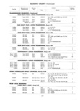 Previous Page - Master Parts Price List July 1947