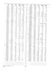 Next Page - Dealer Parts and Accessories Price Schedule and Numerial Index March 1958