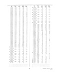 Next Page - Dealer Parts and Accessories Price Schedule and Numerial Index March 1958