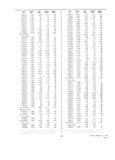 Previous Page - Dealer Parts and Accessories Price Schedule and Numerial Index March 1958