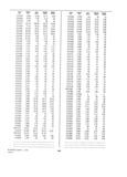 Next Page - Dealer Parts and Accessories Price Schedule and Numerial Index March 1958