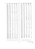 Next Page - Dealer Parts and Accessories Price Schedule and Numerial Index March 1958