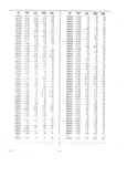 Next Page - Dealer Parts and Accessories Price Schedule and Numerial Index March 1958