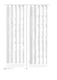 Previous Page - Dealer Parts and Accessories Price Schedule and Numerial Index March 1958