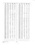 Next Page - Dealer Parts and Accessories Price Schedule and Numerial Index March 1958