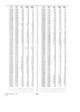 Previous Page - Dealer Parts and Accessories Price Schedule and Numerial Index March 1958