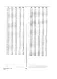 Next Page - Dealer Parts and Accessories Price Schedule and Numerial Index March 1958