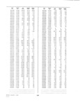 Next Page - Dealer Parts and Accessories Price Schedule and Numerial Index March 1958