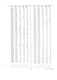 Next Page - Dealer Parts and Accessories Price Schedule and Numerial Index March 1958