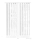 Next Page - Dealer Parts and Accessories Price Schedule and Numerial Index March 1958