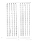 Next Page - Dealer Parts and Accessories Price Schedule and Numerial Index March 1958