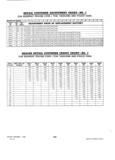 Next Page - Dealer Parts and Accessories Price Schedule and Numerial Index March 1958