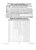 Next Page - Dealer Parts and Accessories Price Schedule and Numerial Index March 1958