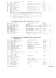 Previous Page - Parts and Illustration Catalog 30 March 1958