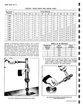 Next Page - Corvair Shop Manual January 1961