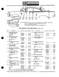 Next Page - Parts Catalogue No. 651 December 1964