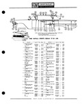 Next Page - Parts Catalogue No. 651 December 1964