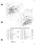 Previous Page - Parts and Accessories Catalog P&A 34 October 1963