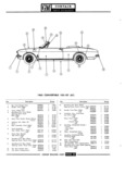 Next Page - Parts Catalogue No. 671A January 1967