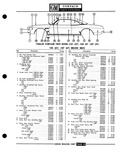 Previous Page - Parts Catalogue No. 691R February 1970