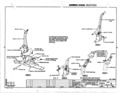 Next Page - Oldsmobile Cutlass Assembly Manual July 1971