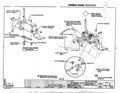 Next Page - Oldsmobile Cutlass Assembly Manual July 1971