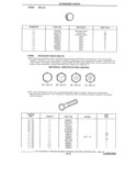 Previous Page - Standard Parts Catalog 24 May 1974