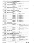 Previous Page - Chassis and Body Parts Catalog P&A 11 April 1981