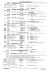 Previous Page - Chassis and Body Parts Catalog P&A 11 April 1981