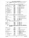 Previous Page - Parts Catalog 31 May 1980