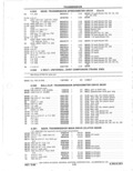 Previous Page - Parts Catalog 31 May 1980