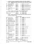 Previous Page - Parts Catalog 31 May 1980