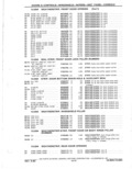 Previous Page - Parts Catalog 31 May 1980