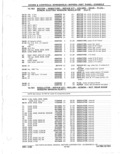 Previous Page - Parts Catalog 31 May 1980