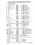 Previous Page - Parts Catalog 31 May 1980