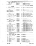 Previous Page - Parts Catalog 31 May 1980