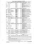 Previous Page - Parts Catalog 31 May 1980