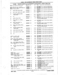 Previous Page - Parts Catalog 31 May 1980