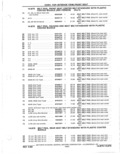 Previous Page - Parts Catalog 31 May 1980