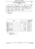 Next Page - Chassis and Body Parts Catalog P&A 10 May 1981