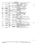 Next Page - School Bus Chassis Parts Book 82TM-SB-F July 1983