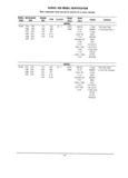 Next Page - School Bus Chassis Parts Book 82TM-SB-F July 1983