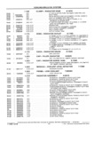 Previous Page - School Bus Chassis Parts Book 82TM-SB-F July 1983